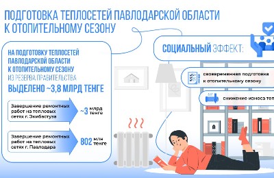 теплосети