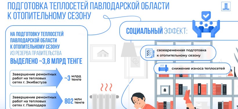 теплосети