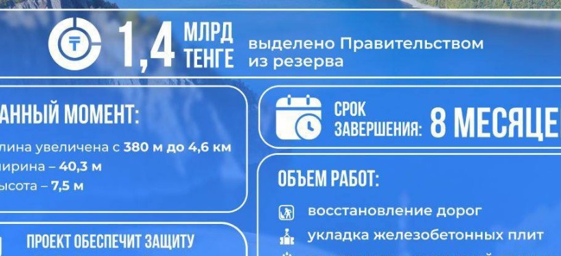 правительство, реконструкция