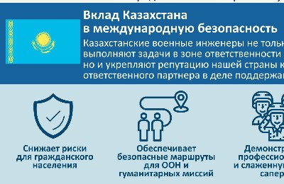 миротворцы РК