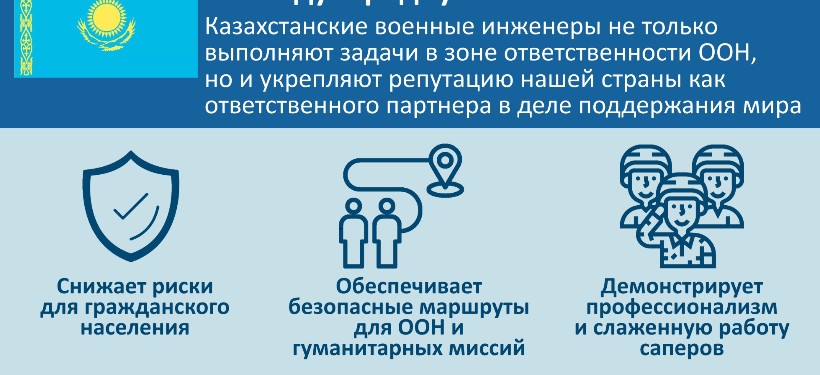 миротворцы РК